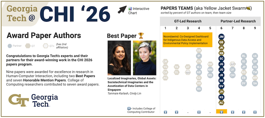 Yellow Jacket Swarm at CHI 2026 Data Viz 