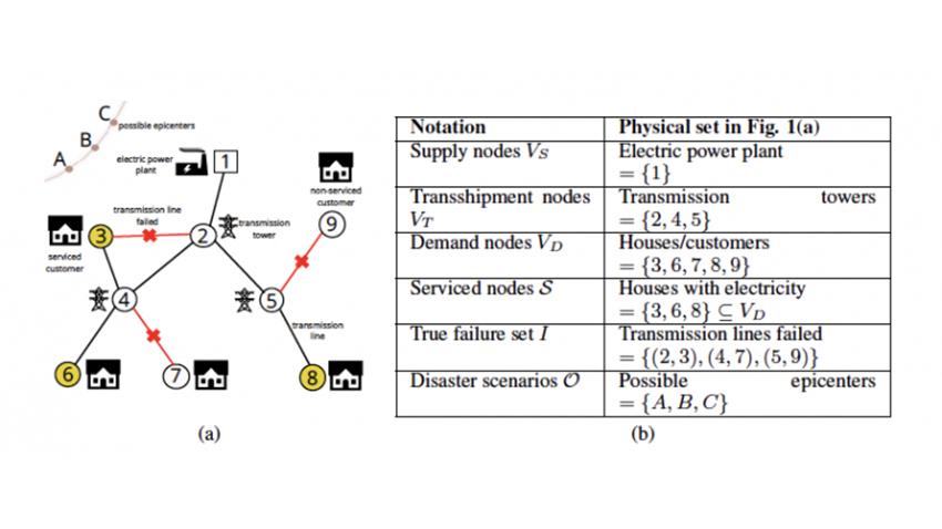 diagram of network connectivity