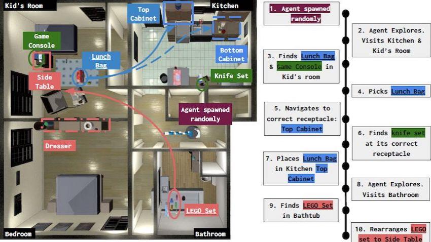 housekeeping-algorithm.jpeg
