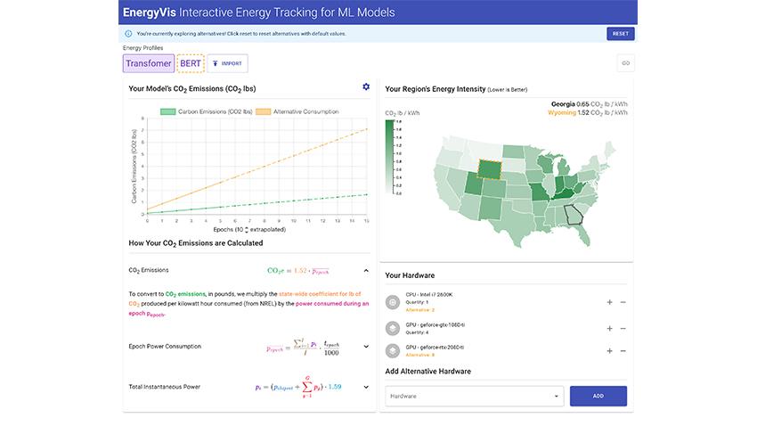 Image of a visualization dashboard