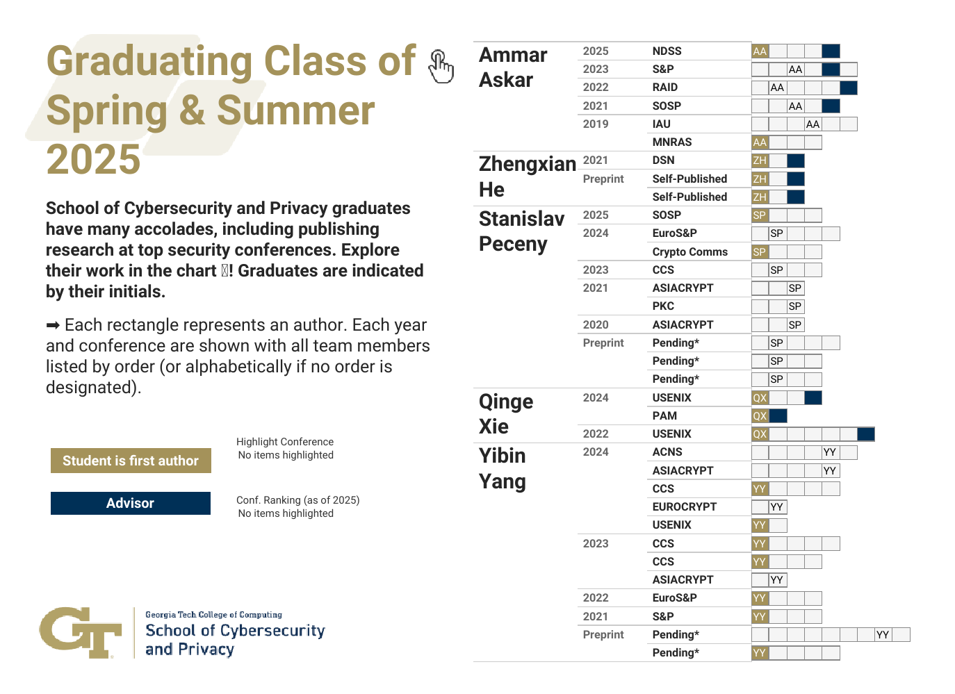 research graphic