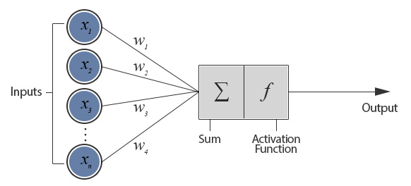 Description of Perceptron. <http://www.theprojectspot.com/tutorial-post/introduction-to-artificial-neural-networks-part-1/7>